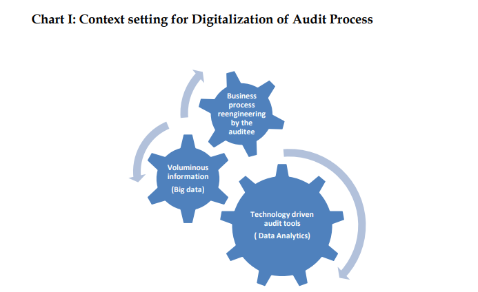 ECOSAI_1994's tweet photo. #ASOSAIJournal April 2020 Edition
Auditing in Digital Era: Change Management
Meenakshi Gupta Deputy Comptroller & Auditor General SAI India
https://t.co/cynf9fy5Xx
#ASOSAI #SAIs https://t.co/fyOno3I5ga