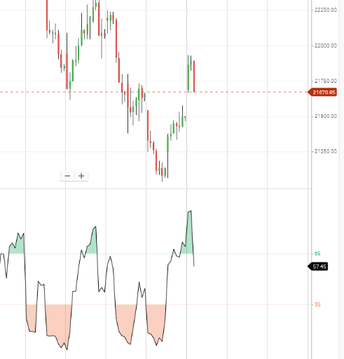 technovestor's tweet photo. The 10:15 long signal of BankNifty seems to be turning out as a losing trade. The beauty though is that this long view, expressed with options, keeps the risk at bay, irrespective of how much bank nifty falls now

#LongOptions #LimitedRisk #UnlimitedReward https://t.co/277kKRIByJ