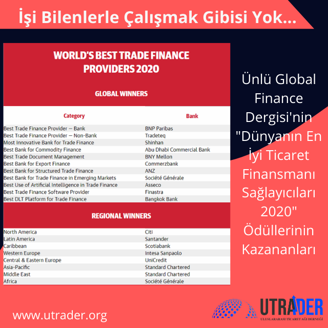 UtraderOrg's tweet photo. İşi Bilenlerle Çalışmak Gibisi Yok...
Ünlü Global Finance Dergisi'nin "Dünyanın En İyi Ticaret Finansmanı Sağlayıcıları 2020" Ödüllerinin Kazananları
Tam Liste: https://t.co/vEE2errH64
#finans #ticaret #finansman #ödül #gfmag #uTRader #UtraderOrg https://t.co/gIFYBKBUYh