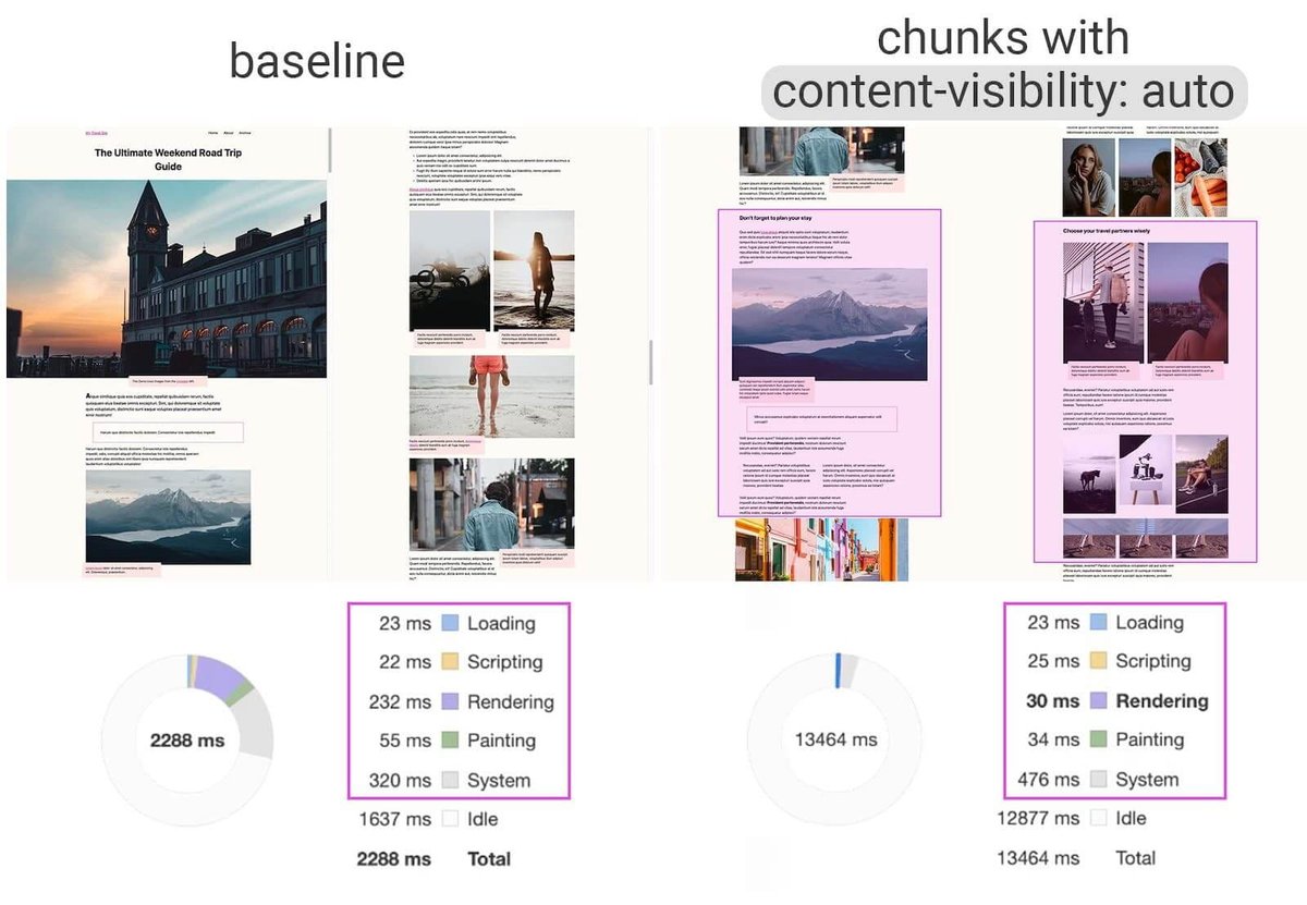 Didn’t know about that one. Meet content-visibility, the new CSS property that boosts rendering performance with CSS containment — by <a href="/Una/">Una 🇺🇦</a> and Vladimir Levin.

web.dev/content-visibi…