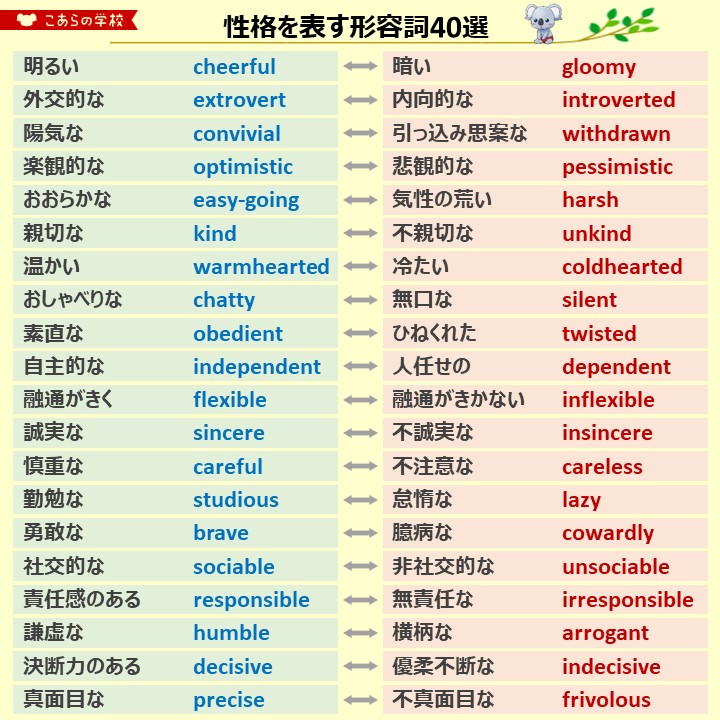 こあたん こあらの学校 No Twitter 性格を表す形容詞40選 こあたん こあらの学校 No Twitter 性格を表す形容詞40選
