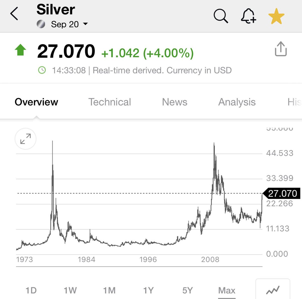 KerITheLiberal's tweet photo. #silver50 #gümüş50 cepte.. az sabır.. sene sonu neden 100 olmasın? #silver100 https://t.co/LnmlOvMOEN