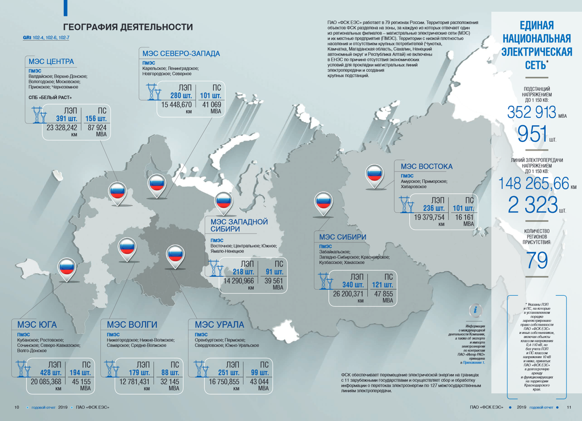 Единая энергетическая система россии города