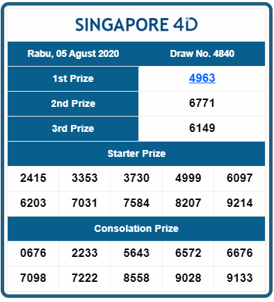 Resultogel Hashtag On Twitter