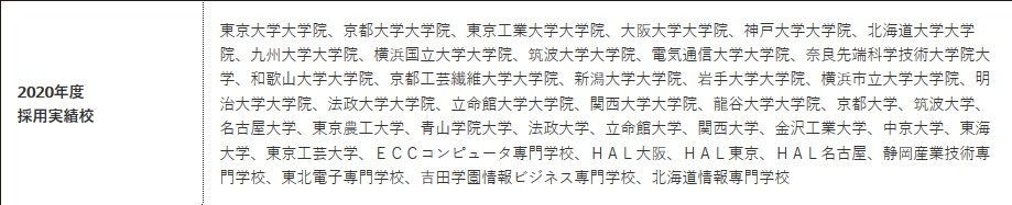 みっつ ゲーム系専門学校を調査比較 On Twitter カプコンの採用実績から見る大学のボーダーライン 偏差値35 83 国公立なら偏差値50以上 関関同立 Marchとか 私立大学 偏差値35 50くらい いわゆるfラン大学からの採用は厳しいかもしれないが 有名な国