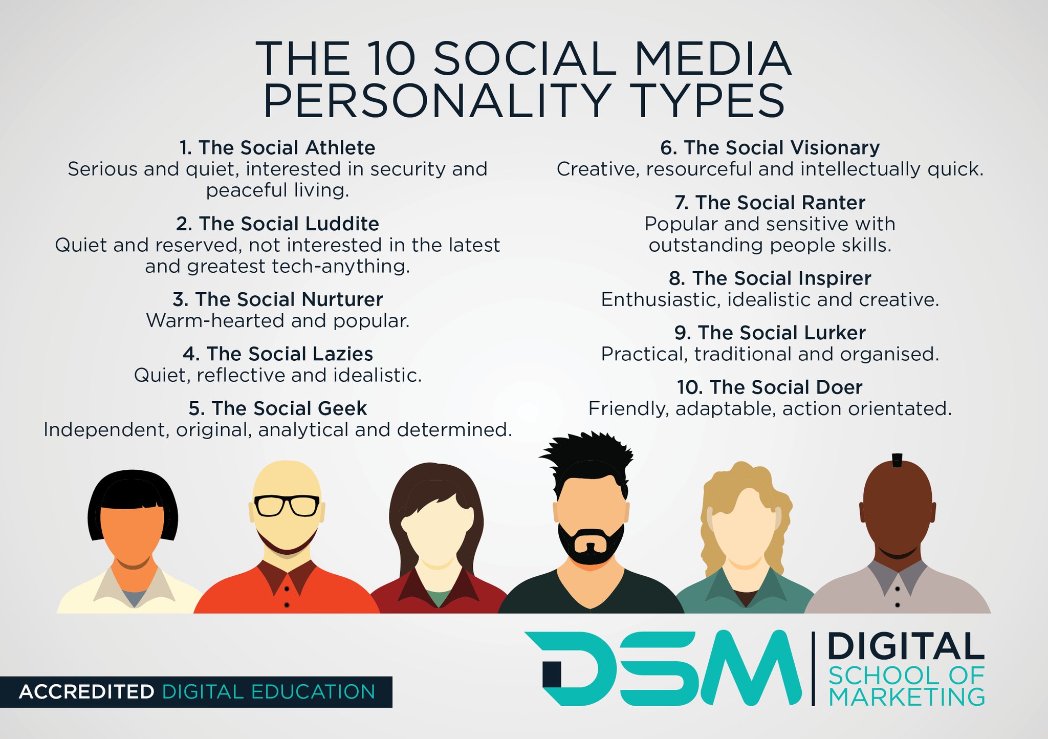 Personality Types and Social Media