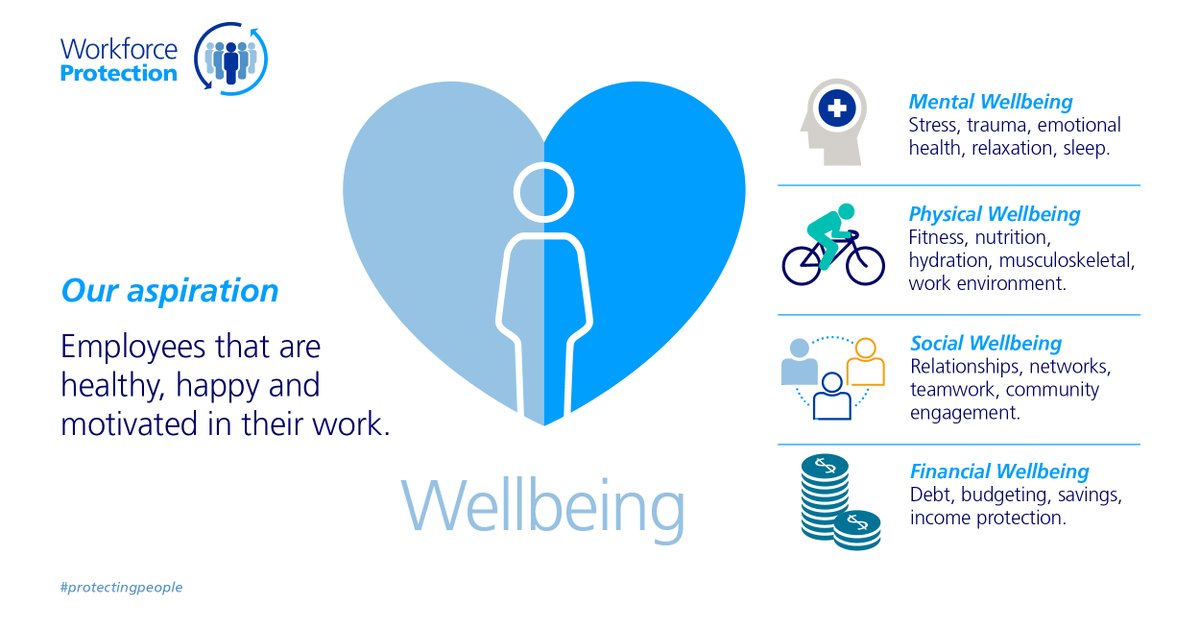 Zurich's tweet photo. As we live through this next phase of transition to the ‘new normal’, we must remember that nothing is more important than individual safety, health and wellbeing 🧘Watch the video ⬇️ https://t.co/loUHAYMyNd #protectingpeople #Covid19 https://t.co/ZFue9whRuS