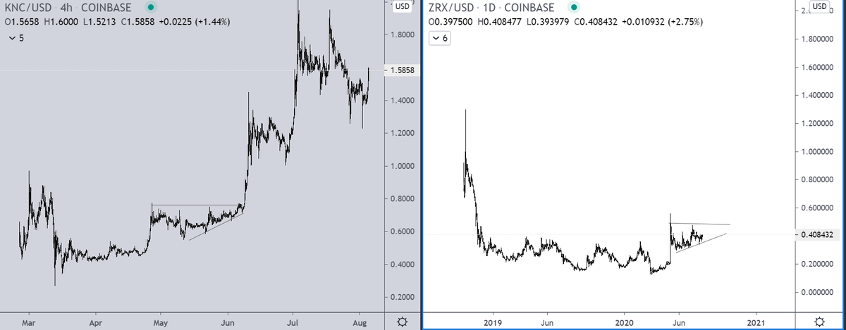 GerardWalker5's tweet photo. If its #DeFi Season it's a no brainer that $ZRX will pump
same ascending triangle consolidation with $KNC before omega pump
Both are #DeFi coins btw.
#zrx #oxprotocol https://t.co/PY0nr3eH9g