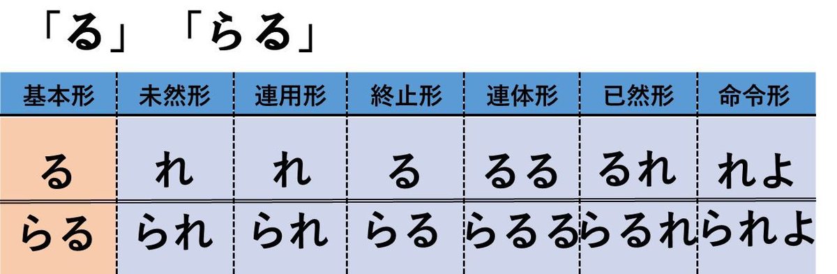 高校古文対策情報局 あっしー Assi09 Twitter