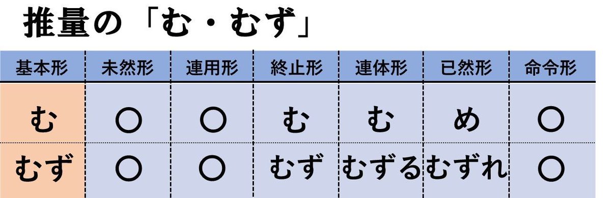 高校古文対策情報局 あっしー Assi09 Twitter
