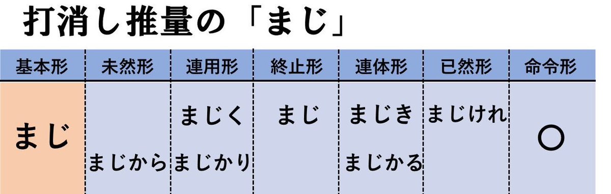高校古文対策情報局 あっしー Assi09 Twitter