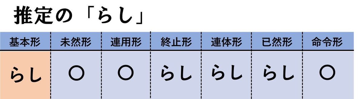高校古文対策情報局 あっしー Assi09 Twitter