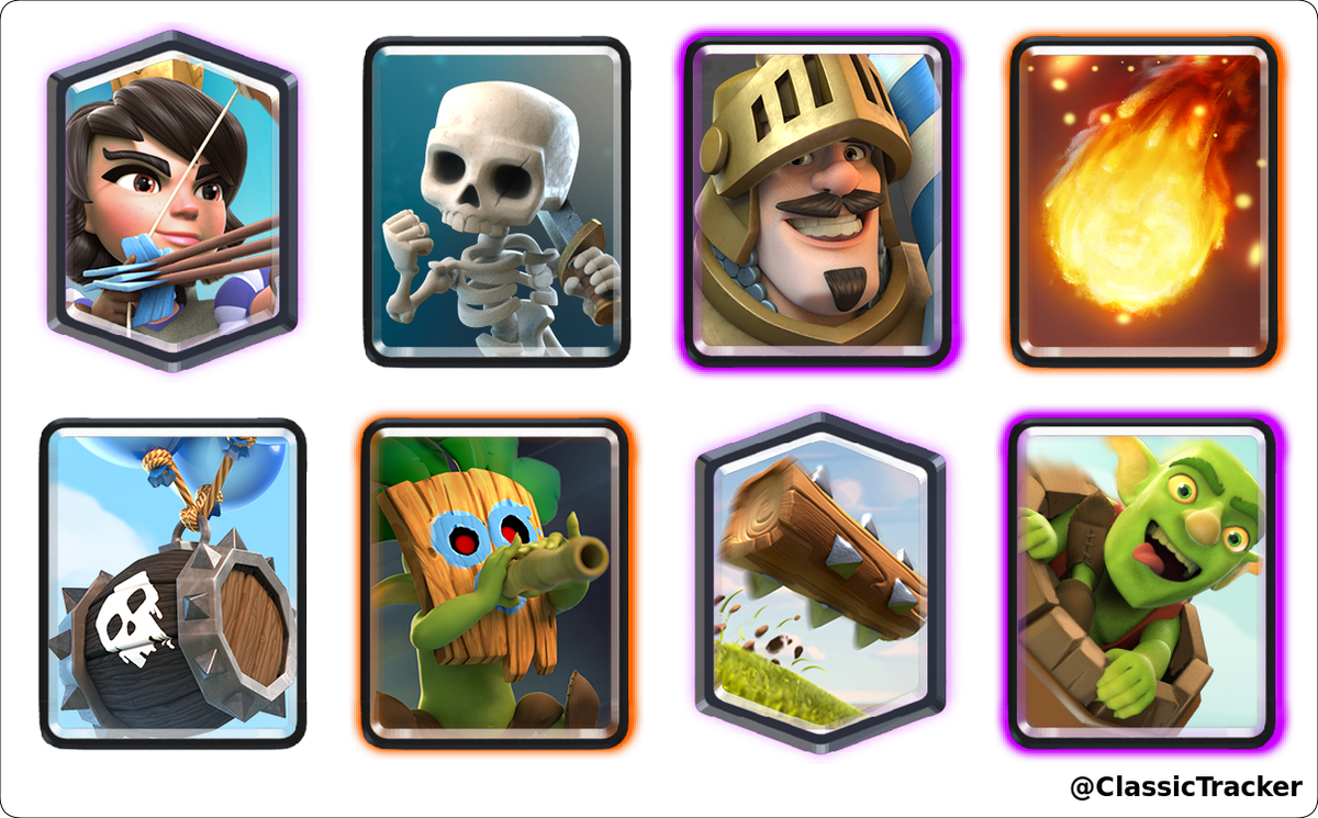 Royale Classic Challenge Tracker (@royalecctracker) on Twitter photo Ahora cuenta con un total de 171 desafíos clásicos, hablamos de <a href="/pepefarias95/">pepe farias</a> (Pepetl) que ganó un desafío clásico a las 8:09 GMT del miércoles, 05 de agosto de 2020 #ClashRoyale
Mazo: link.clashroyale.com/deck/es?deck=2… Ahora cuenta con un total de 171 desafíos clásicos, hablamos de <a href="/pepefarias95/">pepe farias</a> (Pepetl) que ganó un desafío clásico a las 8:09 GMT del miércoles, 05 de agosto de 2020 #ClashRoyale
Mazo: link.clashroyale.com/deck/es?deck=2…