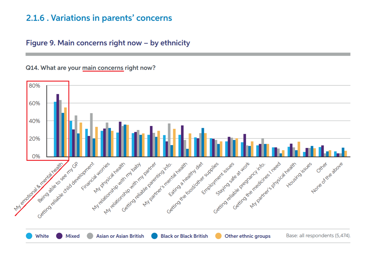 MMHAlliance's tweet photo. We thank the parents who completed the Parent Survey, and @bestbeginnings, @homestartuk &amp; @ParentInfantFdn for giving babies a voice and amplifying those of parents at this crucial time. We hope their needs are heard loudly and, more importantly, met. #BabiesInLockdown [3/3] https://t.co/eJrjEk4ZI4