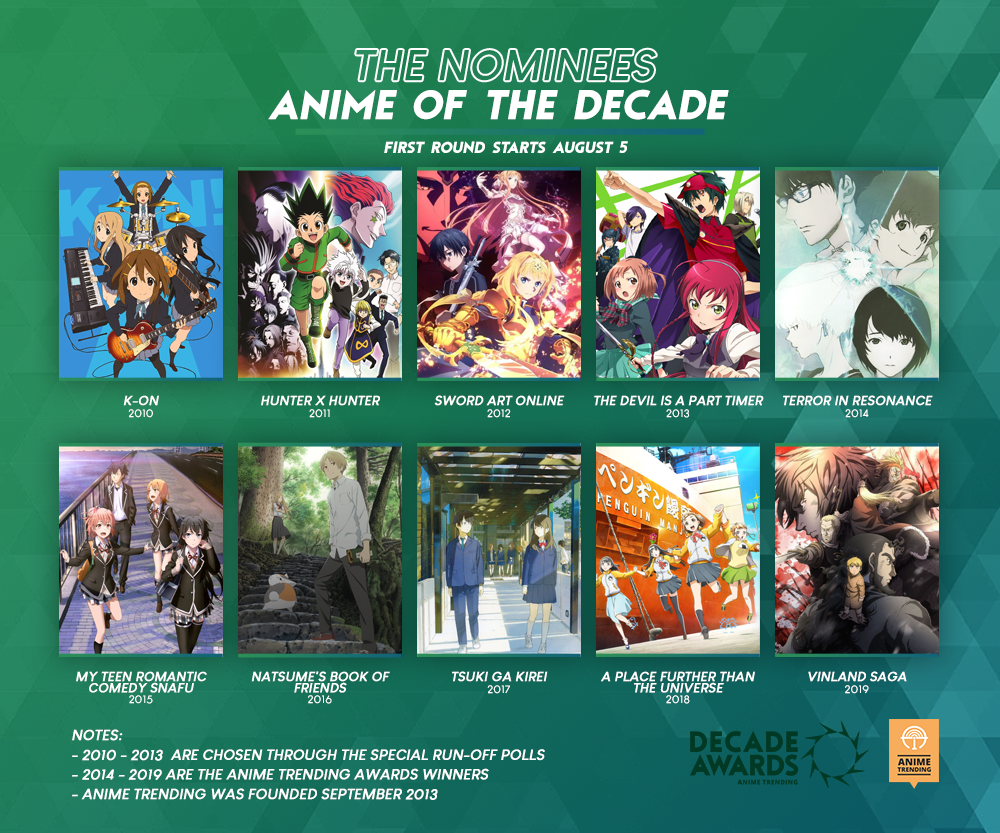 Anime Trending on Twitter: Anime Trending on Twitter: