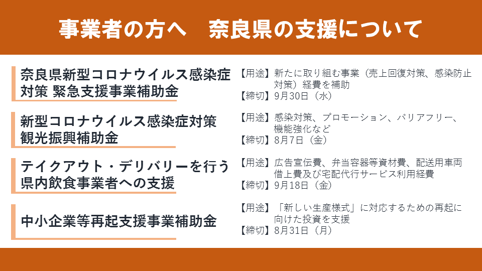 コロナ ウイルス どこ 奈良 県