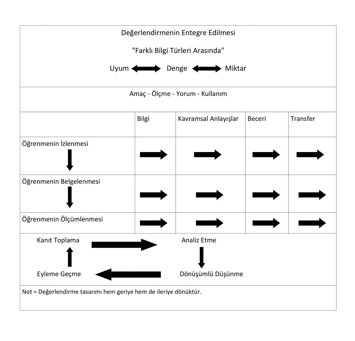 Değerlendirmenin Entegre Edilmesi
"Farklı Bilgi Türleri Arasında"
Uyum↔️Denge↔️Miktar

Detaylı bilgi için; 
ikusem@iku.edu.tr 'ye mail atabilir ya da (212) 498 4731 'i arayabilirsiniz.