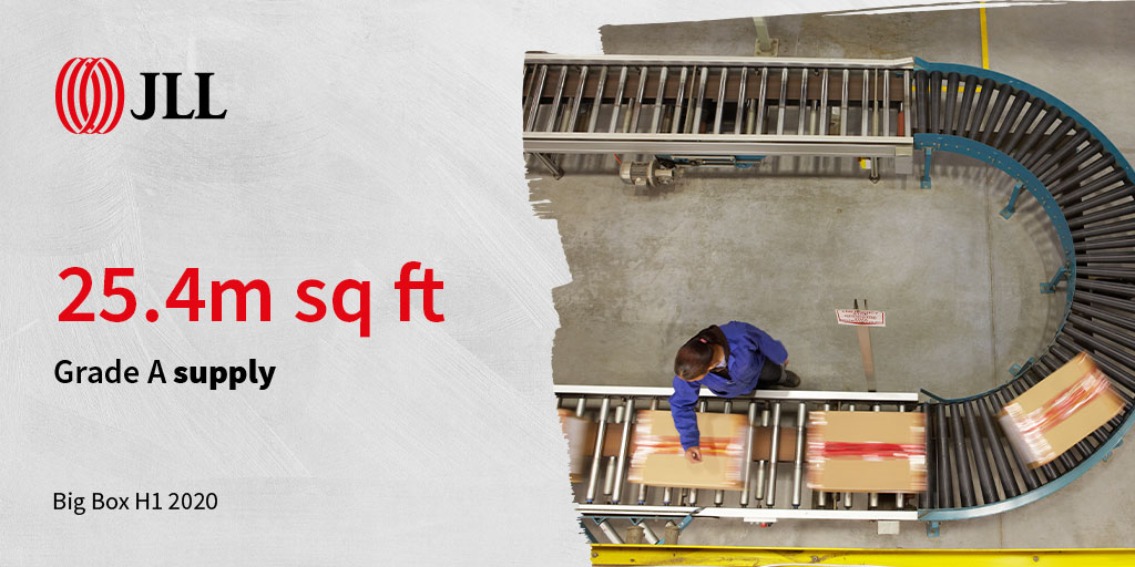 At end of H1 2020 there was 25.4 million sq ft of Grade A space available across the UK according to our #BigBox report. See the results here co.jll/BOvl50AQfEd #Logistics #Property