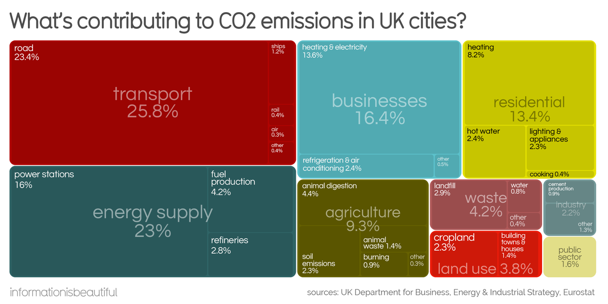 Information is Beautiful tweet media