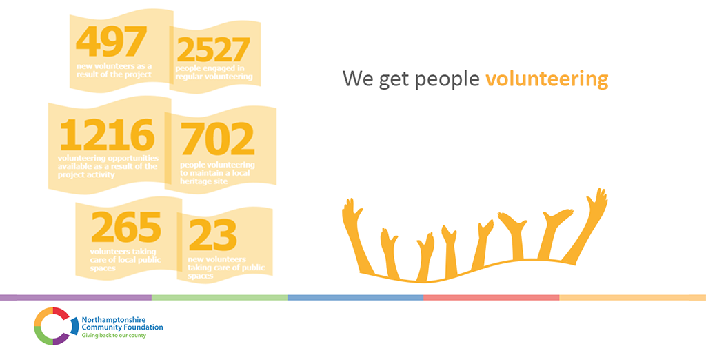 NorthantsCF's tweet photo. Our communities would not be the same without the generosity of all the volunteers who help to run your community groups. #ImpactReview #NorthantsTogether https://t.co/V2rMM5X6iH