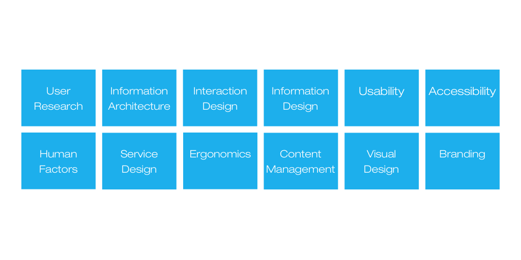 uxlinks's tweet photo. Creating meaningful experiences: an Introduction to User Experience design > https://t.co/28bnm1A3kt
#ux #uxdesign #ui #uidesign #productdesign #prototyping #userresearch #research #design #designresearch #usability #focusgroup #usabilitytesting #uxresearchmethods https://t.co/xwJGy0E1Al