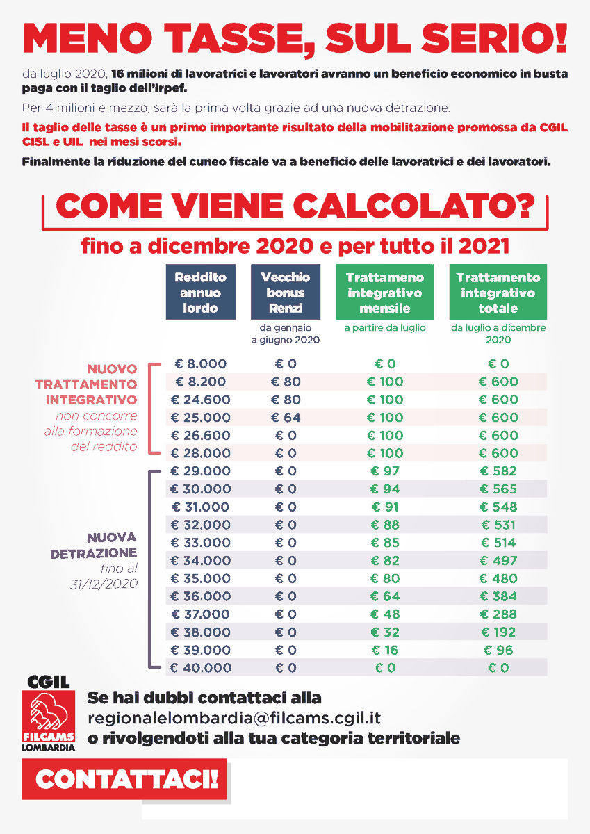 FilcamsLomb's tweet photo. MENO TASSE, SUL SERIO!

Il taglio delle tasse è un primo importante risultato della mobilitazione promossa da CGIL CISL e UIL nei mesi scorsi.

#SiamoDoveSei
#TaglioCuneoFiscale

👇 LEGGI LA NOTIZIA E SCARICA IL VOLANTINO 👇

https://t.co/cNKtFEhAlc https://t.co/mPXK2cBK1q