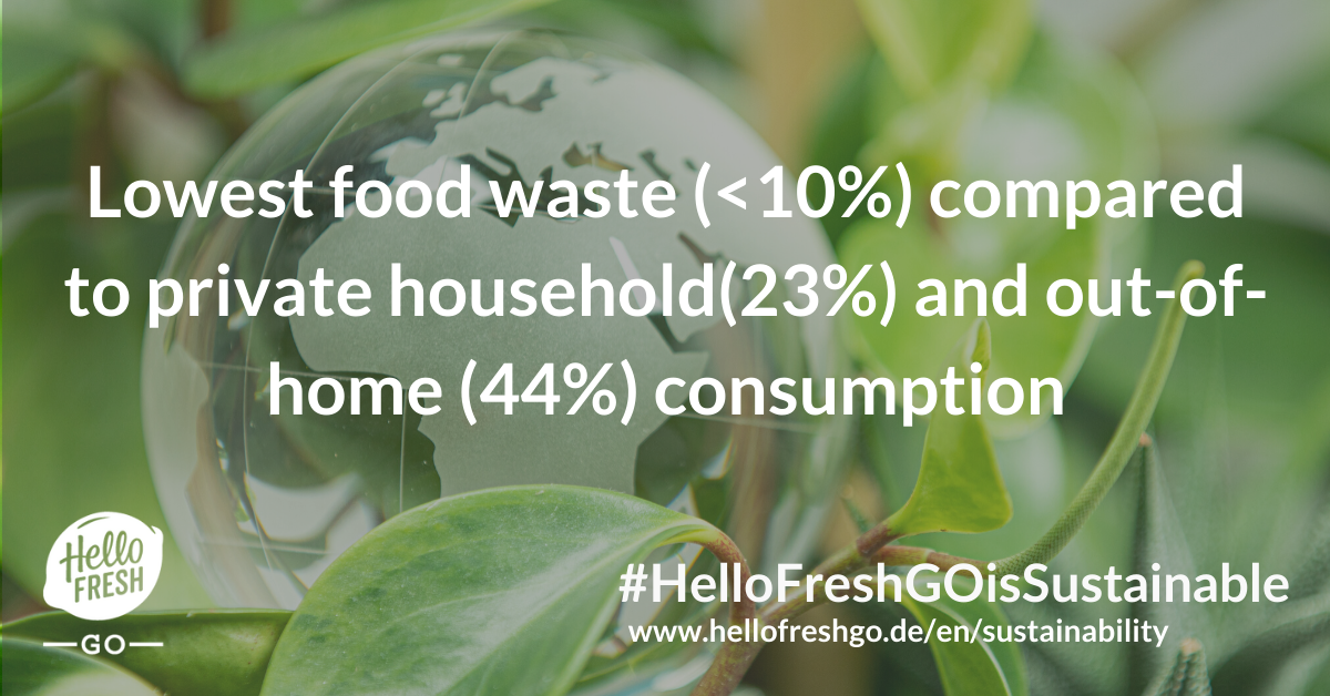 HelloFreshGO's tweet photo. Our method, processes and delivery across the supply chain ensure that we are doing things the most sustainable way. Among other aspects, this leads us to produce the lowest food waste compared to household and out-of-home consumption: https://t.co/17EcXuXD7c

#HelloFreshGO https://t.co/SIvM1AadOn