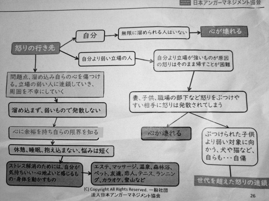 怒りの矛先