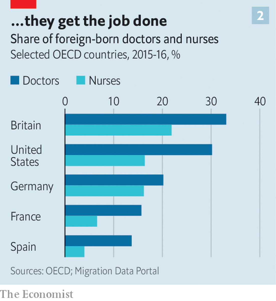 Immigrants are crucial backbone of developed economies
• Many migrant workers risking their lives to do essential work during pandemic
• Health services in rich countries could not function without immigrants