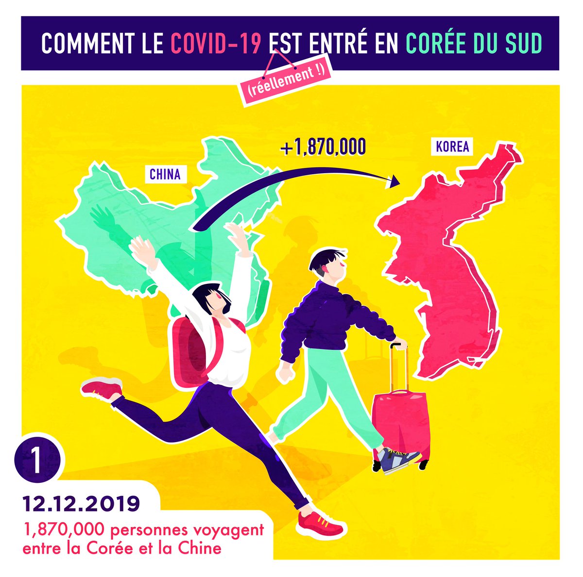 SFVC_19's tweet image. Comment le #COVID19 est entré en Corée du Sud (Part.1)