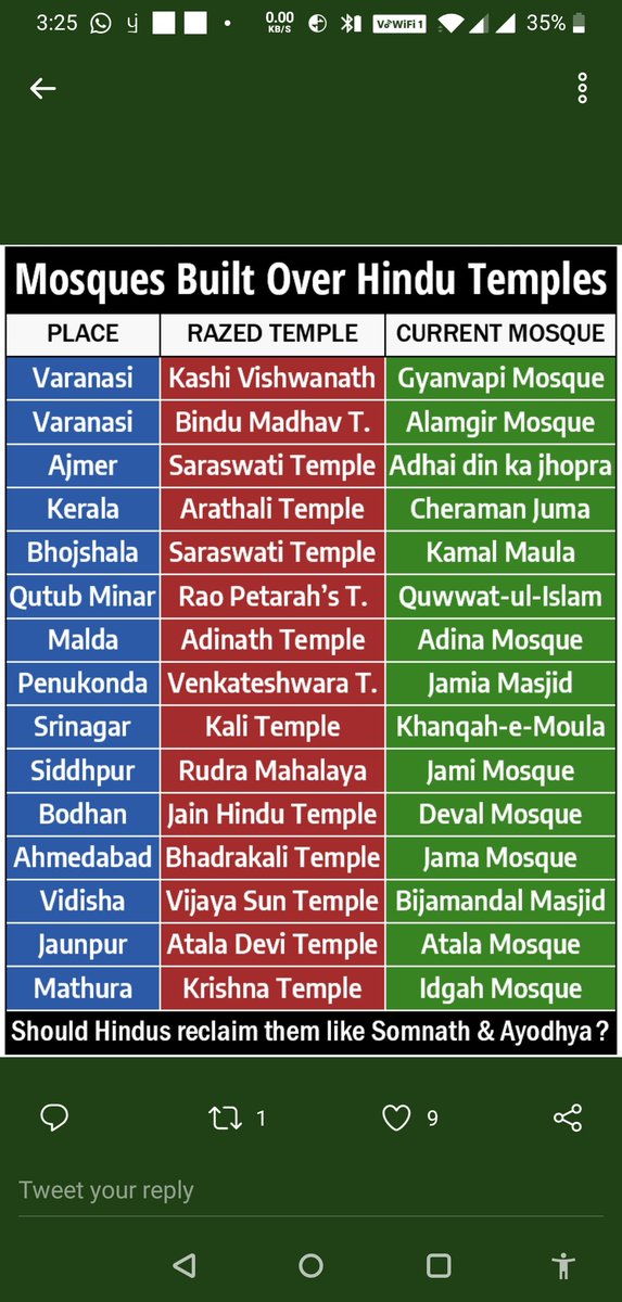 @faisalnadeem93 We ll also tell generations how invaders killed our ancestors and demolished our temples. See how many Mosque built on temples