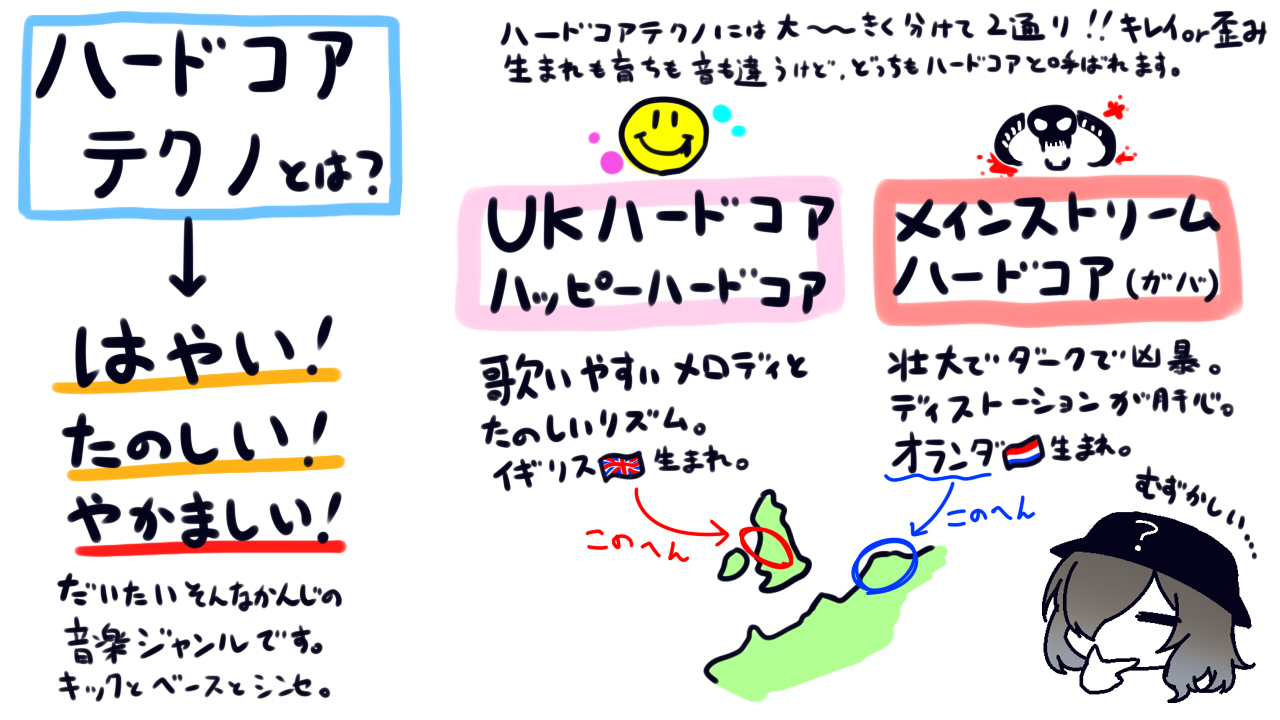 塩屋むつ Vtuber Dj 今日は ハードコアの日 もといハードコアテクノの日なんですが ハードコアテクノってどんな ジャンル という方に超 簡単に書きました 超 ざっくり言うと メロディがキャッチ な方といわゆる歪み系の2種類に分類されます