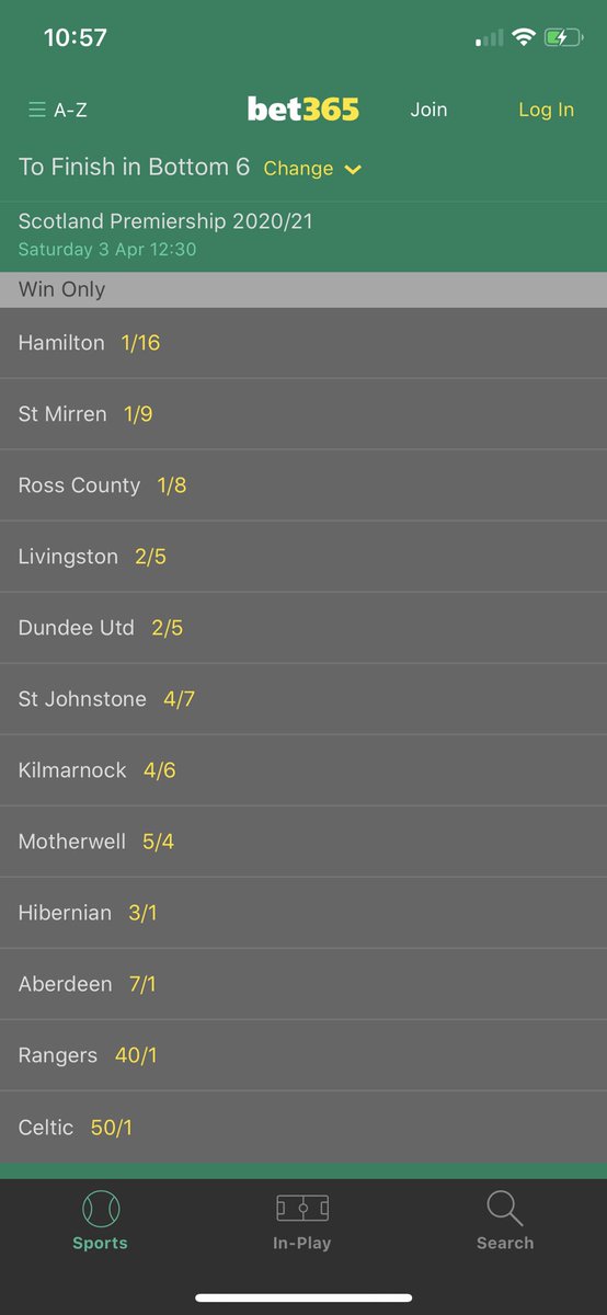 Browning84Greg's tweet photo. Celtic are 50/1 to finish in the bottom 6 - Oh please take my money Bet365 😂😂🙈
Add another 3 zeros on and although still not backable it could at least be deemed to be a fair price
50/1 😂😂😂Get lost🤦🏽♂️ #Celtic #bet365 #bottom6 https://t.co/HCfzajT04C
