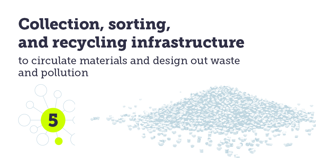 circulareconomy's tweet photo. Investments in recycling infrastructure can help make sure plastic stays in the economy and out of the environment, while also offering opportunities to address climate change and create additional jobs.

https://t.co/jpzqoYbC9e

#circulareconomy #BuildBackBetter https://t.co/3Fd77E0Vgi