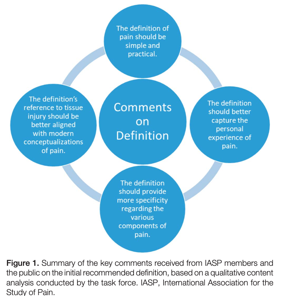 Summary of feedback on intial recommendation from consultation: