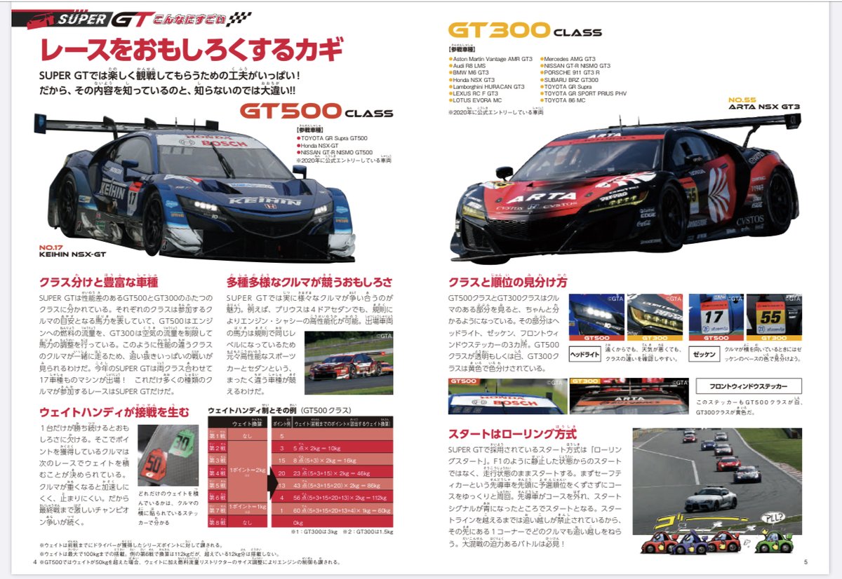 公式 Supergt Official Super Gt ファンブック 写真は 一部内容を抜粋 T Co Gflrzit7uo Supergt Supergt