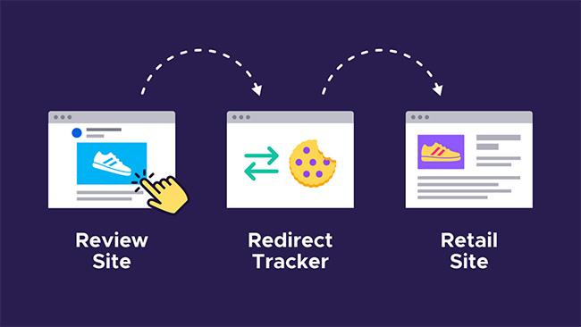 helpnetsecurity's tweet image. Firefox to block redirect tracking - helpnetsecurity.com/2020/08/05/fir… - @mozilla @firefox @s_englehardt #Firefox #OnlineTracking #RedirectTracking