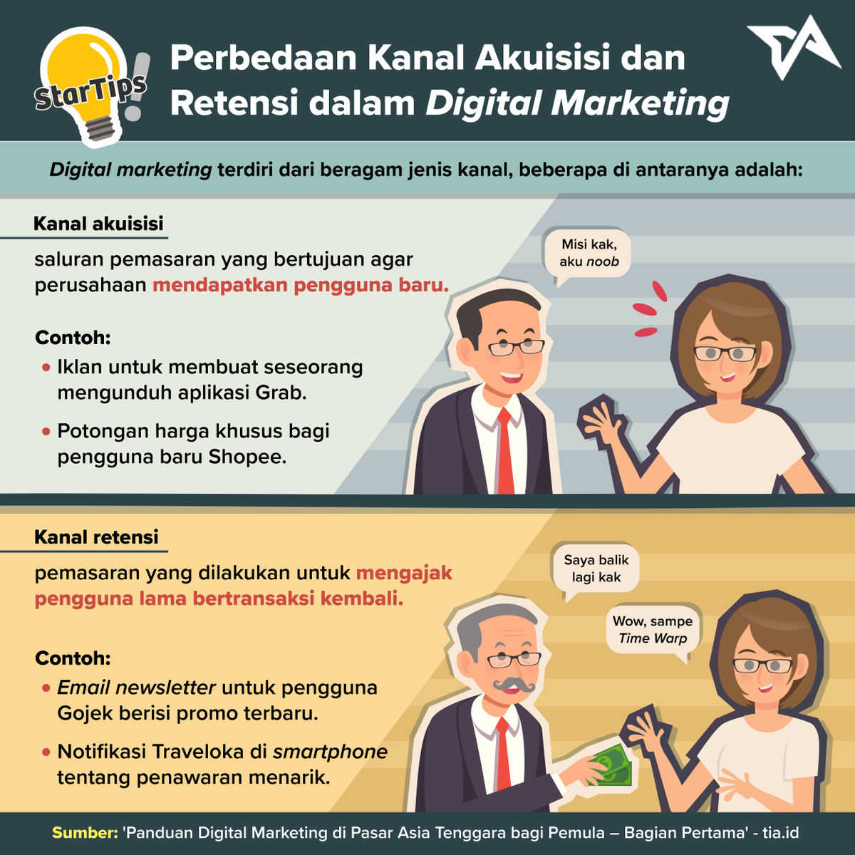 TechinAsia_ID's tweet photo. Nah, kamu sudah tahu perbedaan dua kanal ini belum?
Jangan lupa mention temanmu yang belum juga ya.
#DigitalMarketing #Akuisisi #Retensi #Startup #TechinAsiaID https://t.co/Npky7TFZZa