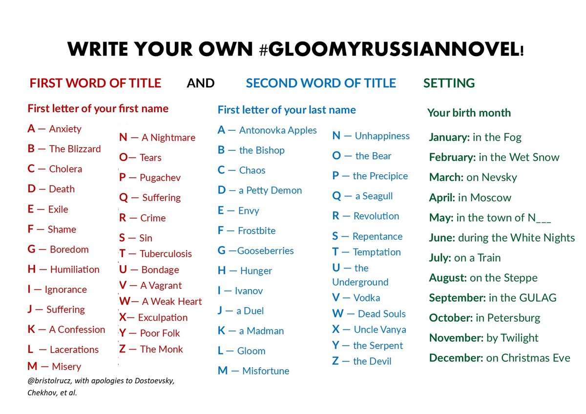 Bristolrussian Czech Looking To Kickstart That Gloomyrussiannovel You Ve Been Putting Off For Years We Can Help Our Write Your Own Gloomyrussiannovel Chart Gives You The Title And The Setting Immediately Bonus