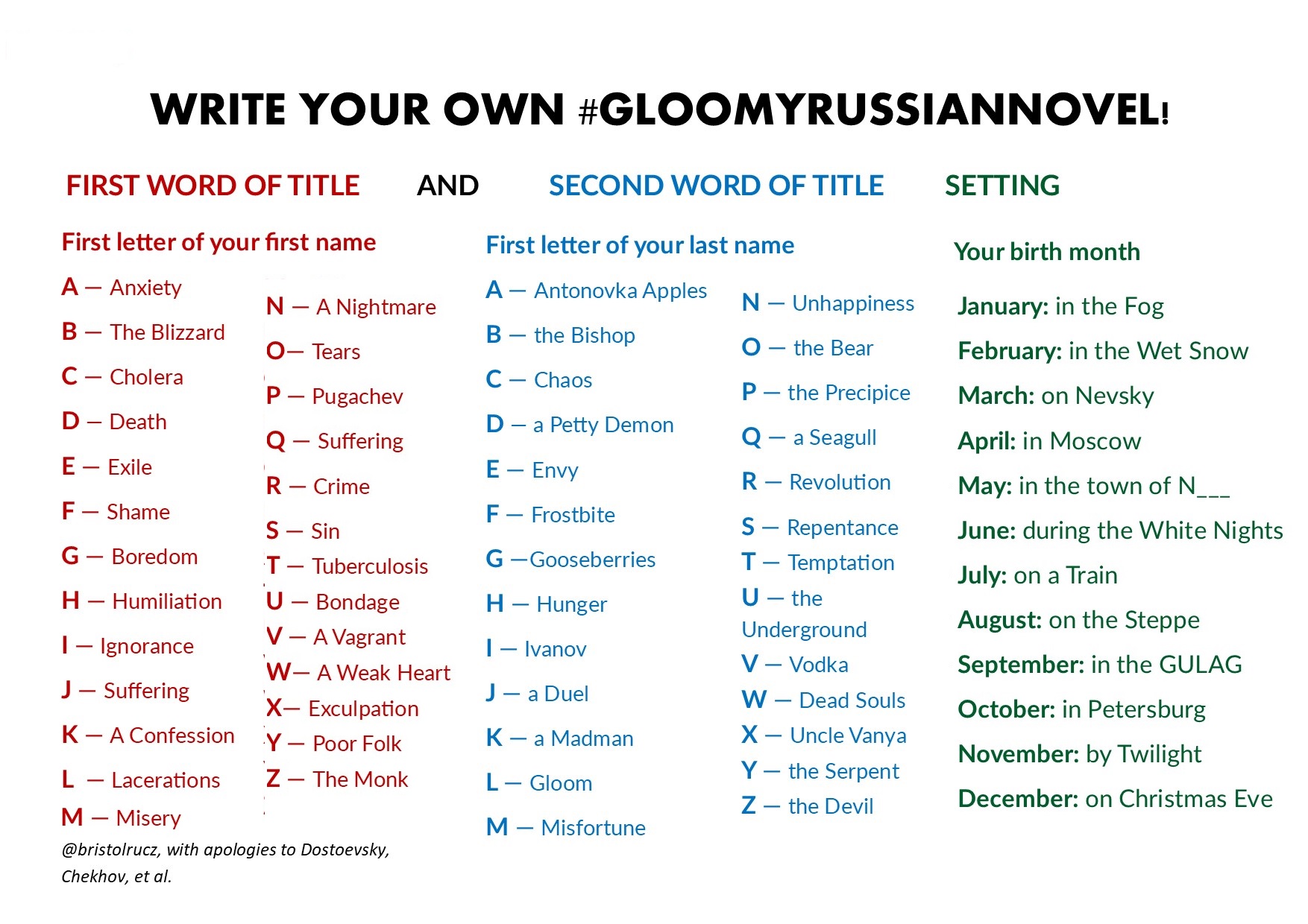 Bristolrussian Czech Looking To Kickstart That Gloomyrussiannovel You Ve Been Putting Off For Years We Can Help Our Write Your Own Gloomyrussiannovel Chart Gives You The Title And The Setting Immediately Bonus