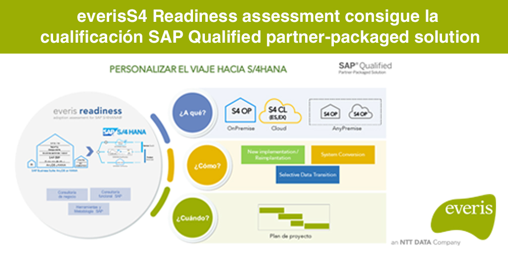 AUSAPE's tweet photo. Se trata de una solución de everis que ayuda a los clientes a determinar cómo adoptar #S4HANA y con qué #roadmap.
Todos los detalles en nuestro último boletín
👉 https://t.co/vlHbDTwXyQ
#AUSAPEnews #mundoSAP #S4HANA https://t.co/zZUaoODlc8