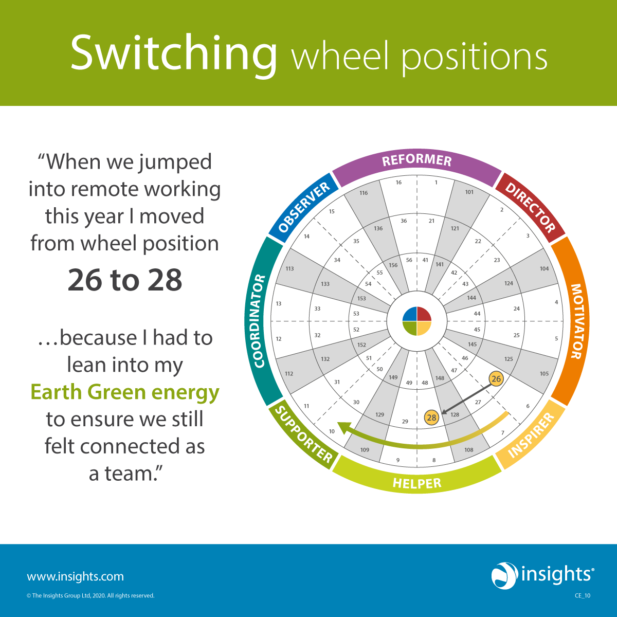 Insights's tweet photo. Pivotal moments can lead to shifts in your Personal Profile.

Changes in the way we work might mean that you’ve had to draw on a different colour energy to normal. If you’re feeling like you’re showing up differently then it could be the perfect time to retake your evaluator! https://t.co/PIm35f4XGD