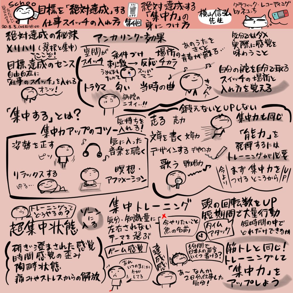 年8月号 ネコっちによるグラフィック レコーディング冒険の書 Togetter