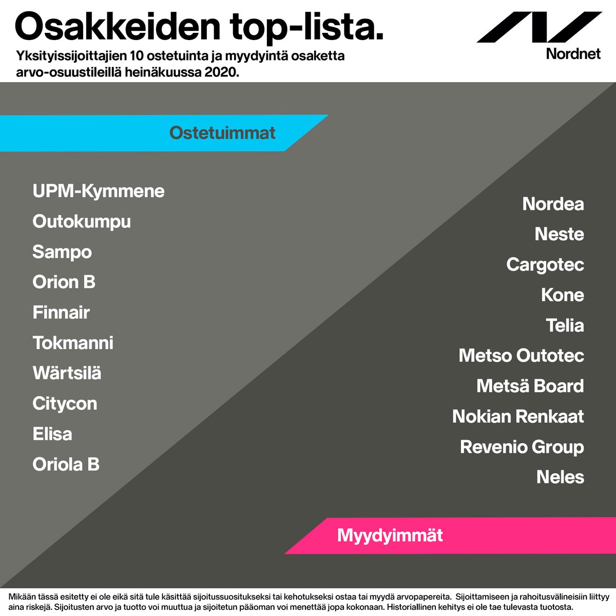 Media Tweets By Nordnet Suomi Nordnetfi Twitter
