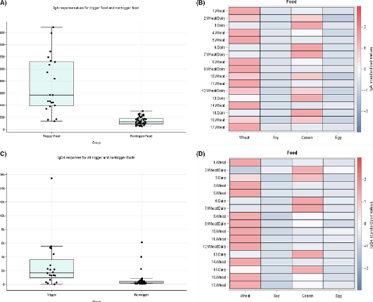 APandT's tweet photo. 'Food‐specific antibodies in oesophageal secretions: association with trigger foods in eosinophilic oesophagitis'
#EOE #food_allergy #gastroenterology
Read FREE at https://t.co/iTOowxtphb
"antibodies against foods trigger eosinophilic oesophagitis" https://t.co/qOPrIEVJtr
