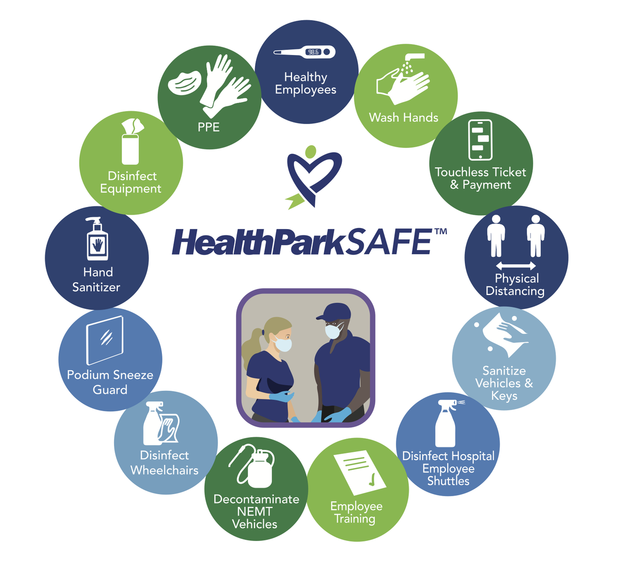 HealthParkHosp's tweet photo. We have been diligently learning, creating &amp; implementing our #COVID19 protocols to help keep all of your patients, guests &amp; staff safe at your healthcare facility. #HealthParkSAFE is our commitment to making safety our number one priority. See more at https://t.co/meoyMqRaFk https://t.co/D6BGX6ciVT