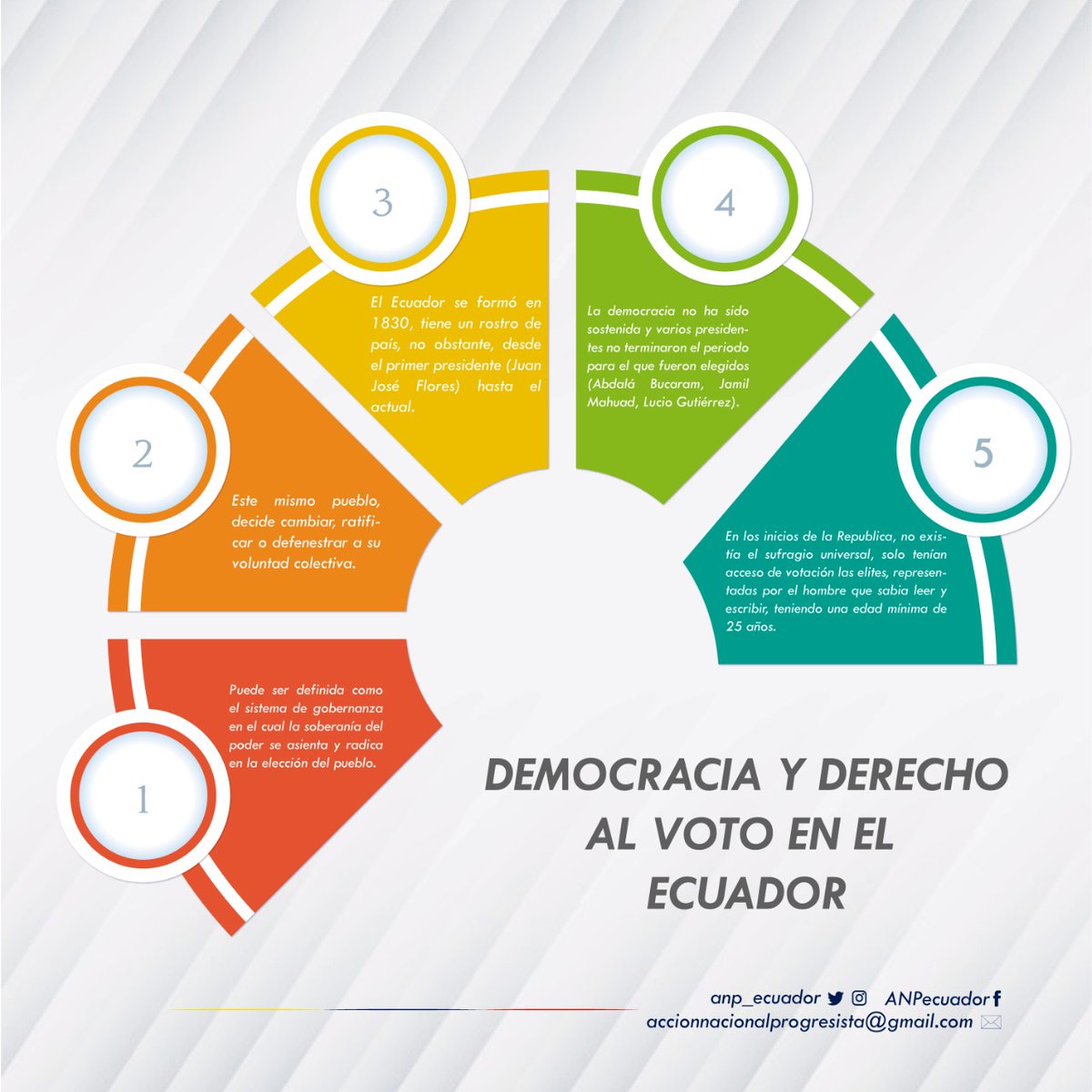 Anp_Azuay's tweet photo. ... de una forma fácil y concreta lo que debes saber en esta semana sobre la política: ¿Qué es?, Su origen, la democracia y el derecho al voto en Ecuador. https://t.co/NZ2U94YhHA