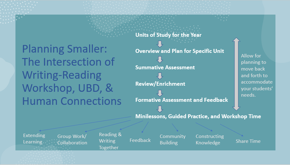 lheimlichfoley's tweet photo. Preparing for our webinar @AlyssaWalloff @c_mooradd @MsAnnaGabriel. How can teachers enhance and re-imagine best practices to plan smaller, create active learners, and foster human connections whether face to face, hybrid, or online? Thanks @KellyGToGo for the inspiration! https://t.co/9KhjPNWYTi