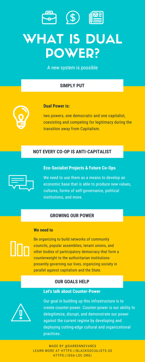 darrennevares's tweet photo. Hey everyone I just finished another infographic thing over Dual Power and why we should create systems and networks outside of capitalism and the State.
#DualPower
#CounterPower
#nocomradeunder1k https://t.co/veKfgxqBZY