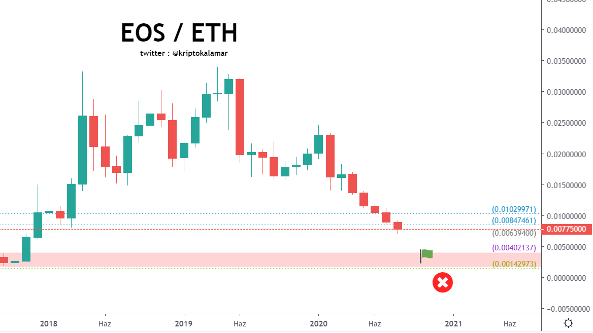 kriptokalamar's tweet photo. EOS / ETH
-----------------------------------------
$EOS #EOS $EOSETH #EOSETH https://t.co/zj3vO5agdh